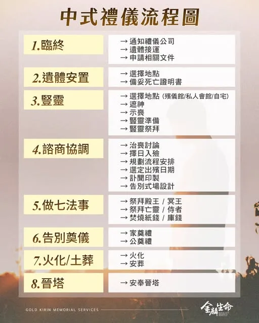 一張圖了解中式禮儀流程－禮儀公司推薦金麟