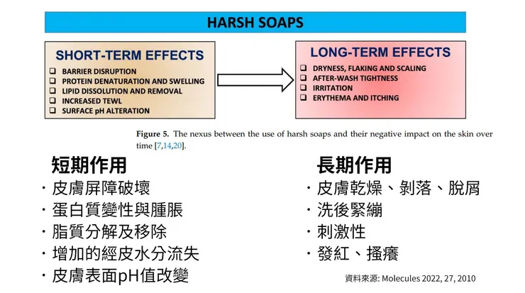 敏感肌怎麼洗臉？