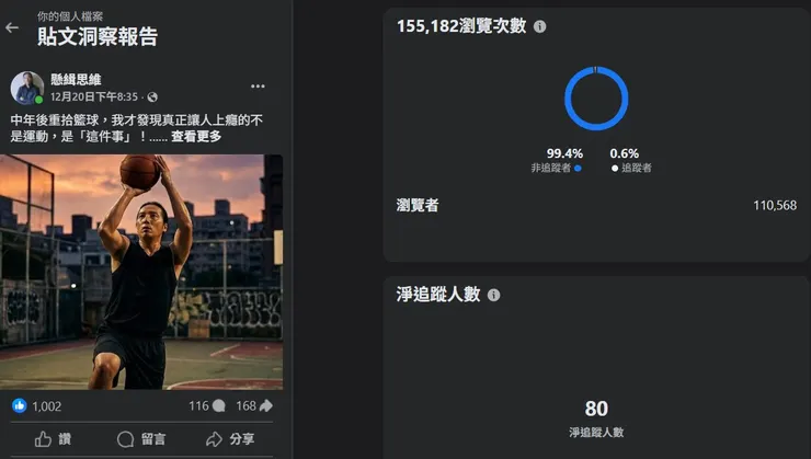 經營自媒體以來最大的突破