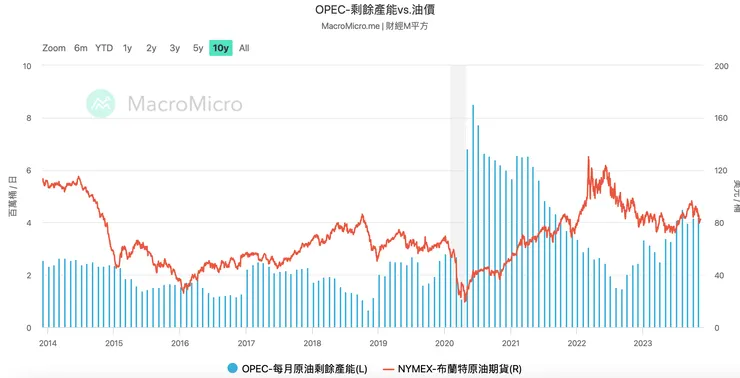 資料來源:財經M平方