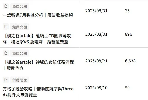 八月4篇文章