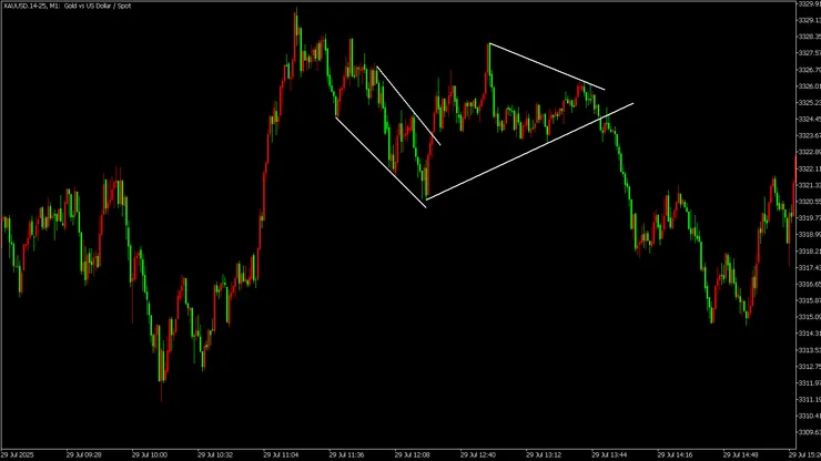 領導型楔形接平台形