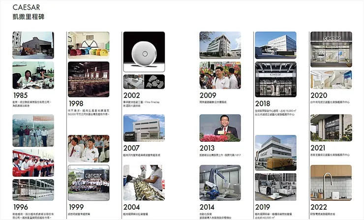 資料來源：凱撒衛浴官網