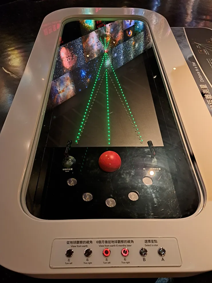 三角視差法是透過比較半年前後恆星相對於遙遠背景的視差角度，藉此測量恆星距離的方法，視差角度越小則恆星距離我們越遠。