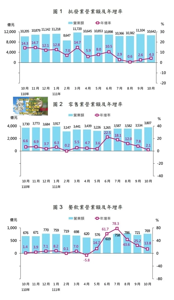 vocus|新世代的創作平台