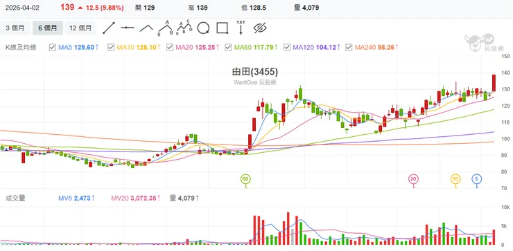 vocus|新世代的創作平台