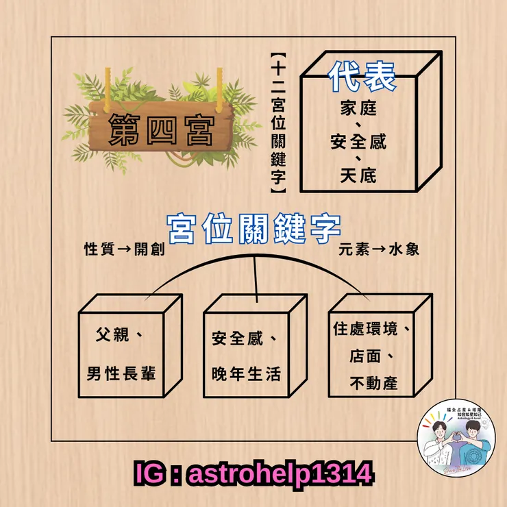 第四宮-關鍵字