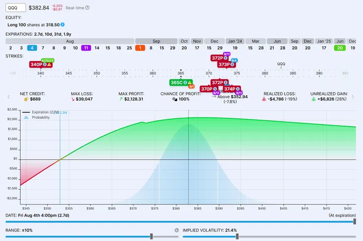 OptionStrat 可以記錄多個合約。圖為執行中的『終極降落傘』策略。