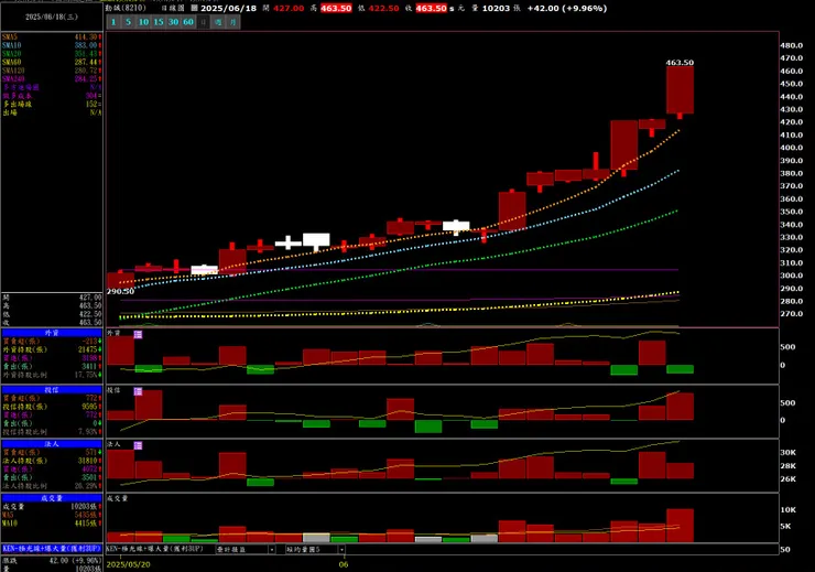 vocus｜新世代的創作平台