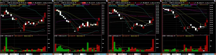 機器人(工具機)－族群個股