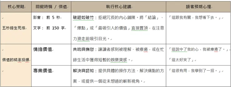 最近方格子的圖片，好像會變模糊...