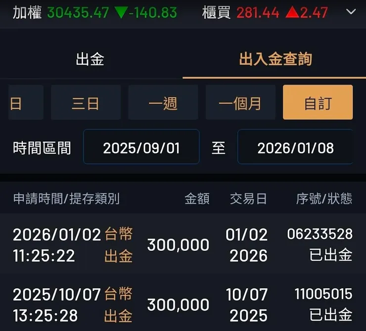 期貨帳面獲利即使是未實現，也能先出金領出