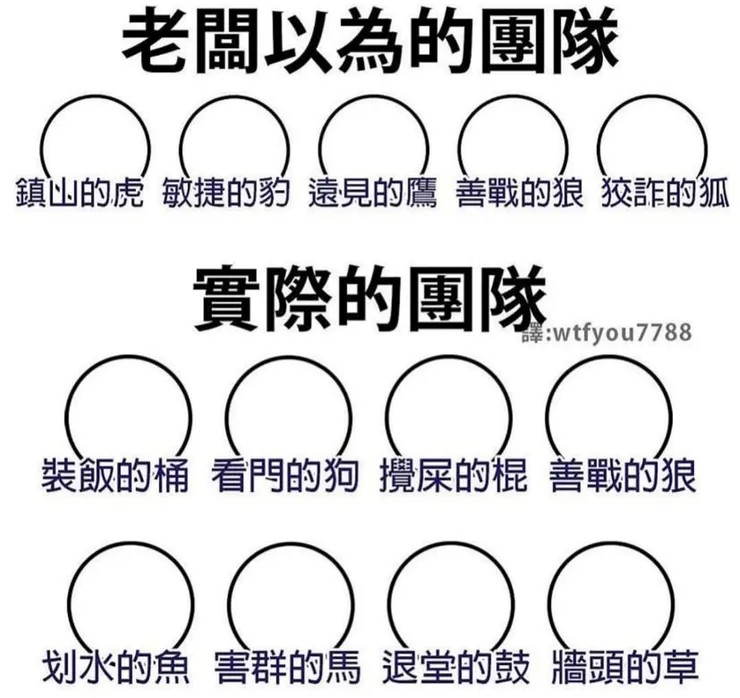 表裡不一的意思 (圖片引自連結內容)