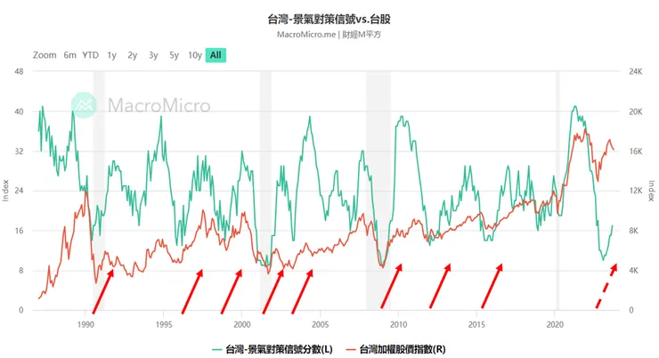 資料來源:財經M平方