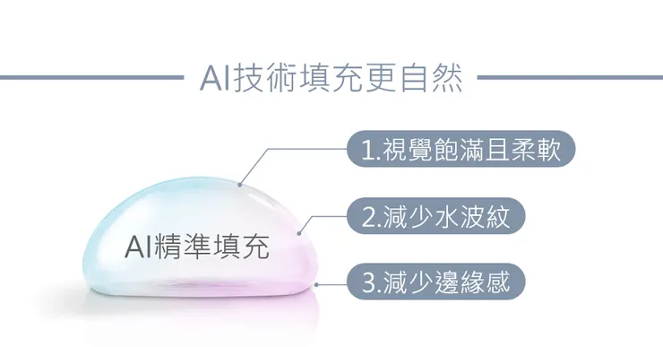 女王波隆乳特色：AI精準填充