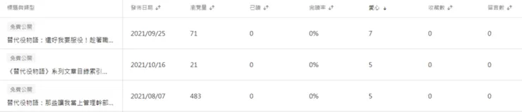 vocus｜新世代的創作平台