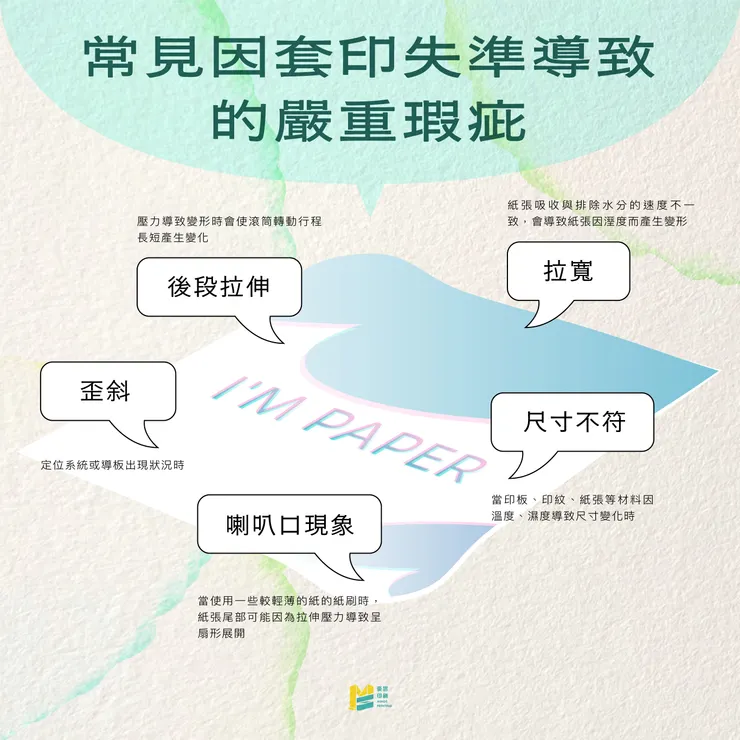 為什麼會有色邊？套印失準帶來的視覺瑕疵 - 嚴重的印刷瑕疵