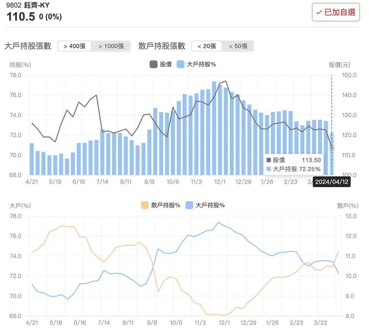 來源：股市同學會