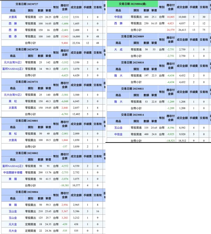 對帳單來源：聰聰