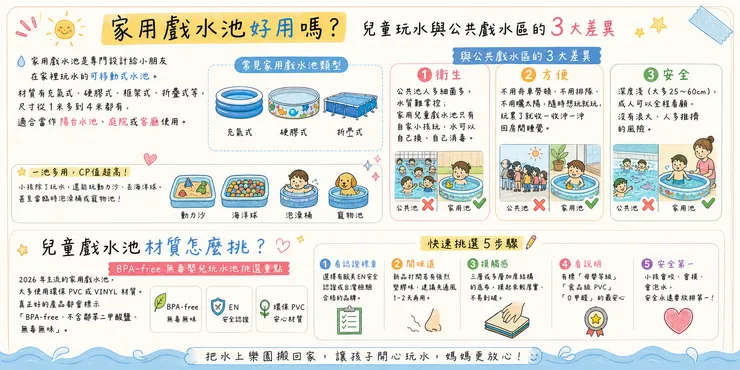 家用戲水池好用嗎？兒童充氣游泳池 vs 公共戲水區 3大差異（衛生、安全、方便）｜2026 BPA-free無毒材質挑選指南 在家玩水推薦