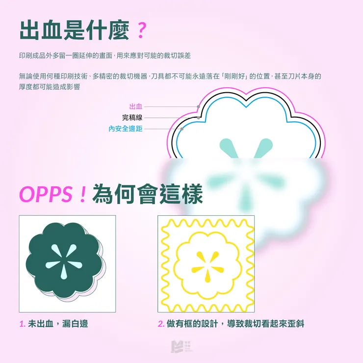 3mm不是鐵則！關於出血的小秘密 - 出血是什麼