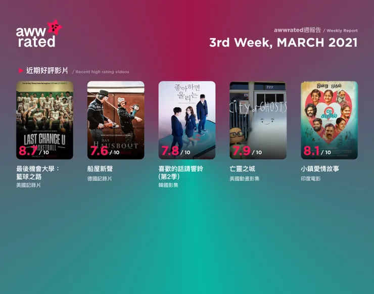 vocus｜新世代的創作平台