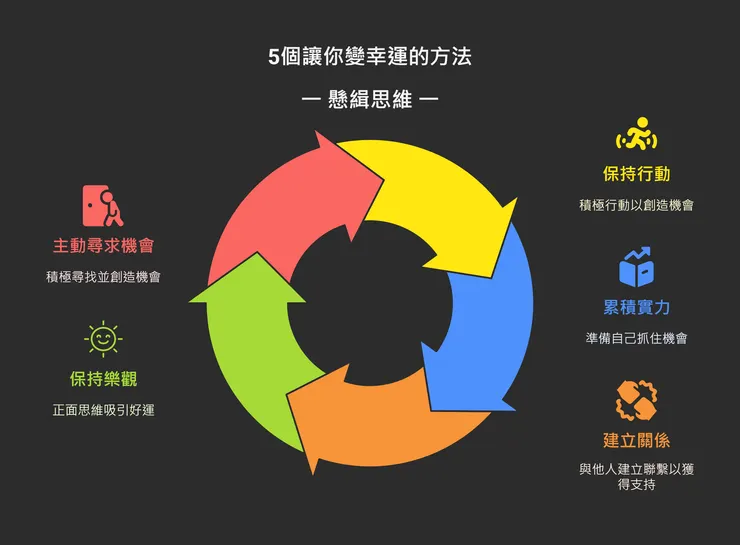 5個讓你變幸運的方法