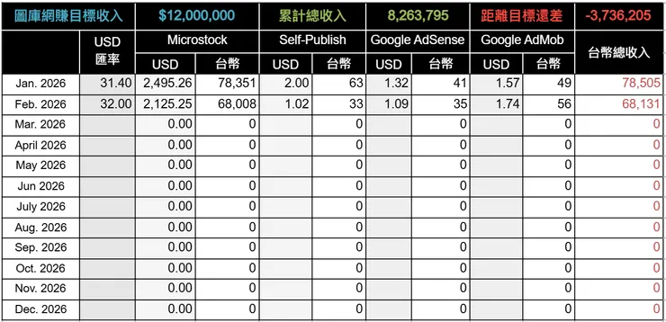 vocus｜新世代的創作平台