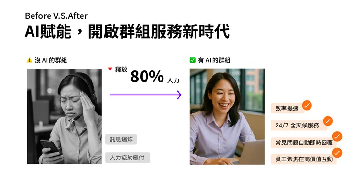 to c 總問 before&after