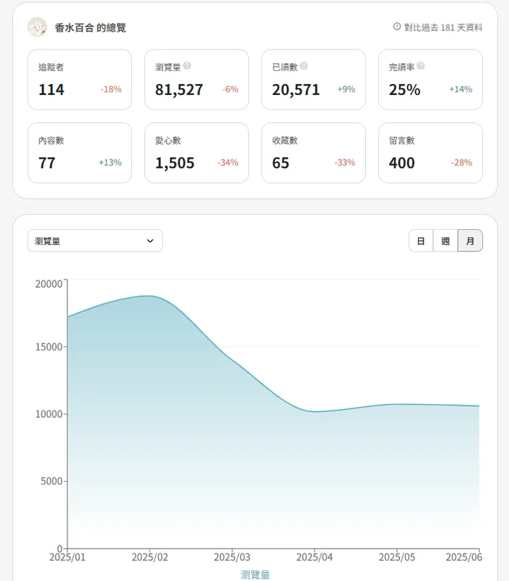 vocus｜新世代的創作平台