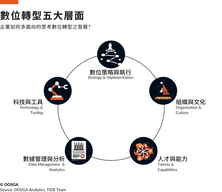 2025年，數位化浪潮正深刻影響著包裝印刷業。若能及時把握產業發展趨勢，積極推進數位化轉型，將有助於企業提升競爭力，實現可持續發展。