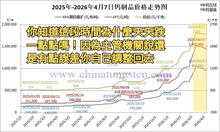 唉，這就是官場的潛規則