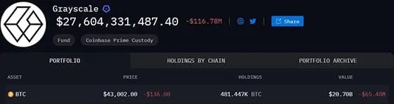 比特币持续在4.3万美元震荡!盘点2个牛市爆发前兆