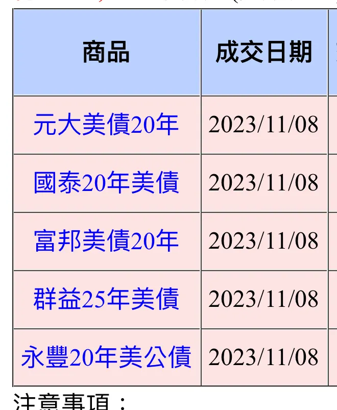 90%了，剩下兩次就佈局完成。