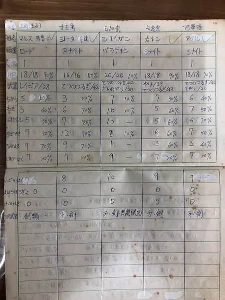 筆記一隅