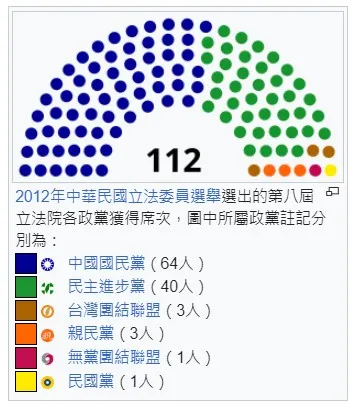 立法院第八屆立法委員名單(2012)