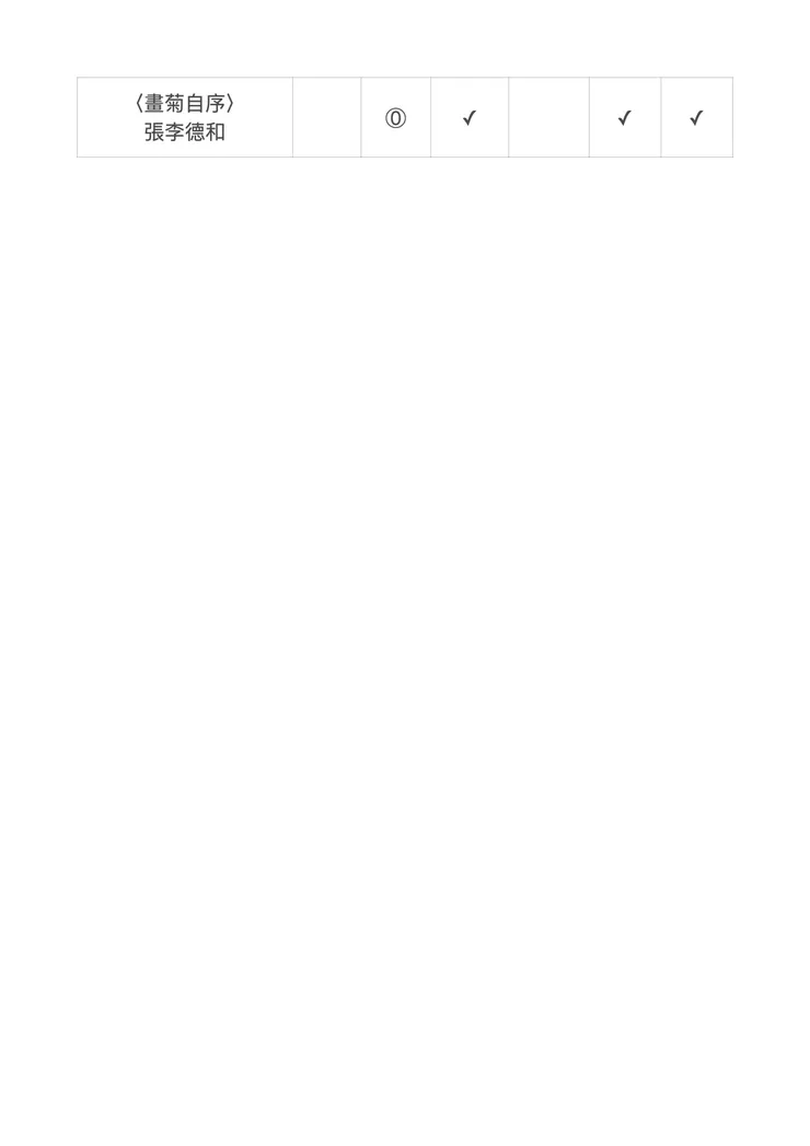 ‎15&30篇古文選 學測出題對照表.‎3