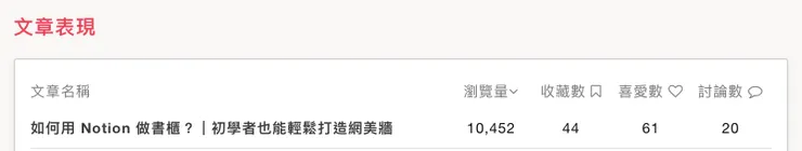 vocus|新世代的創作平台