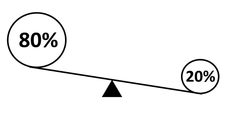 重要關鍵20%,其餘80%儘管是多數,卻相對不重要。