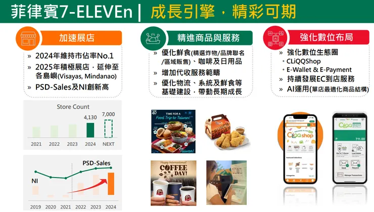 統一超_法說會簡報_291220251117M001.pdf