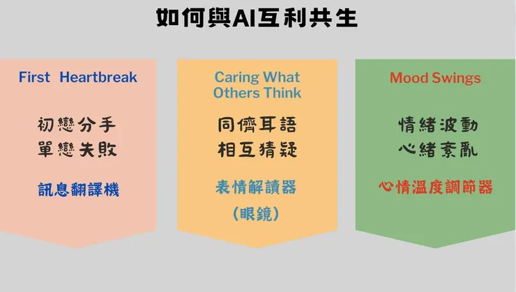 資料來源： https://flipedu.parenting.com.tw/article/008950......