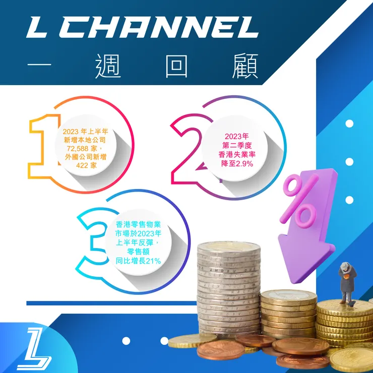 Weekly Financial News