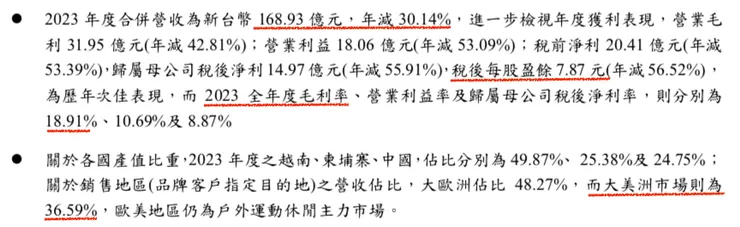 來源：公司官網