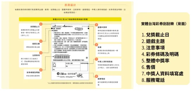 台灣彩券刮刮樂背面資訊