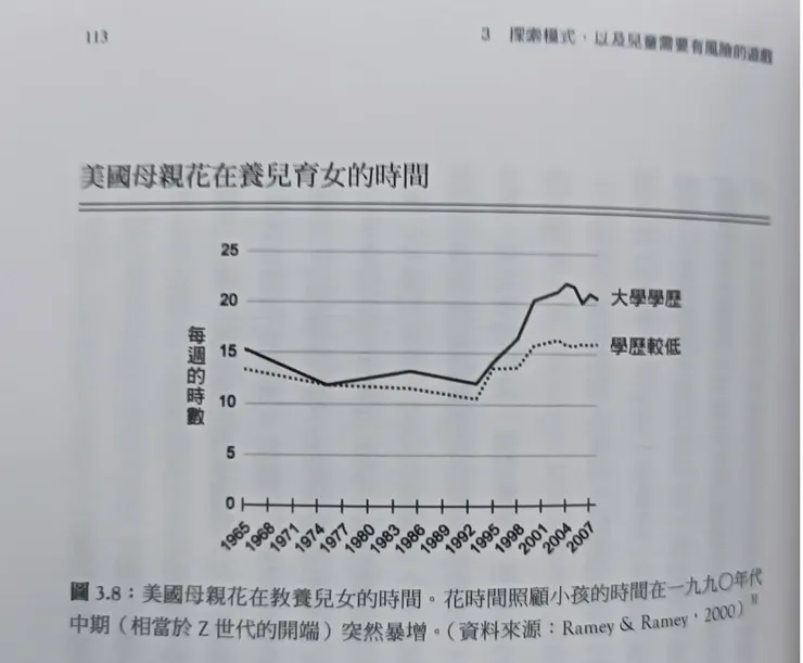 自1990年代後，家庭花在養兒育女的時間變多，同一時間，家長們也開始變得更加焦慮、緊迫盯人，以及仰賴專家指導育兒