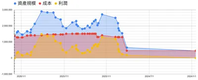 資產紀錄|2026/01/31
