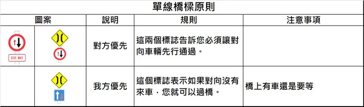 紐西蘭單線橋樑原則