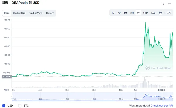 區塊鏈遊戲｜JobTribes 職業神傳說 卡牌對戰遊戲 我的日常(不定時更新)
