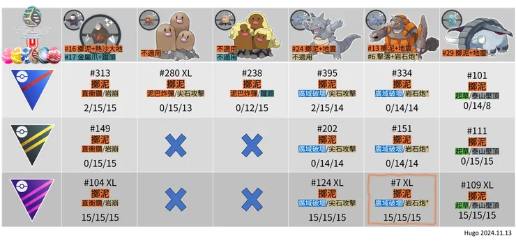 土崩地裂 野外出沒招式推薦