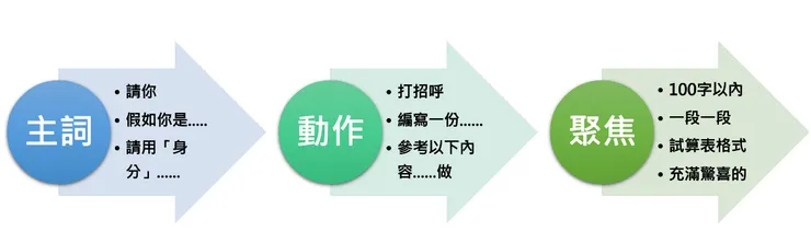 圖片出處：《Gemini AI教學手冊(0527版)》